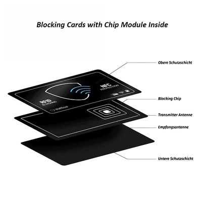 Carte de bloc RFID anti-vol en PVC 85,5x54 mm Type passif Couleur personnalisée