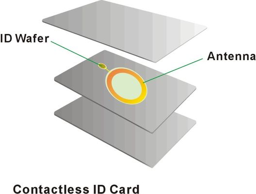 OEM EV1 Carte intelligente RFID 2K 4K 8K 13.56MHz Carte de fidélité en plastique Taille personnalisée
