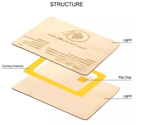 Les cartes clés d'hôtel intelligentes sont des cartes clés d'hôtel RFID compatibles avec les systèmes de cartes Ving (puces T5577 Lf).