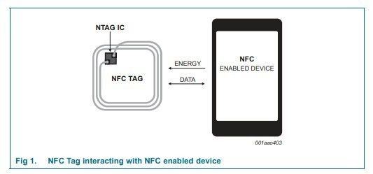ISO 14443A Carte intelligente NFC en PVC 168 octets Carte mémoire NFC 13,56 MHz